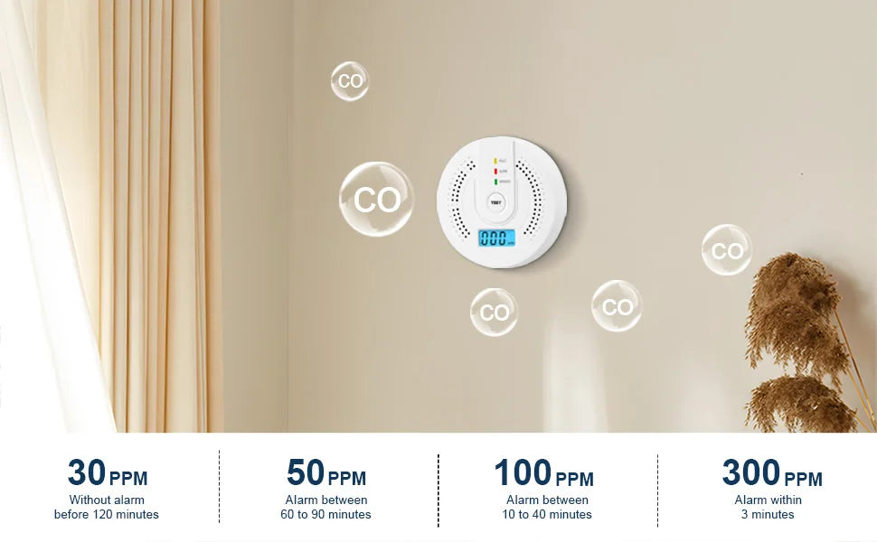 Kohlenmonoxidmelder (CO) – Gasmonitor mit Alarm, LCD-Digitalanzeige, batteriebetrieben mit AA-Batterien, CO-Sensor für Zuhause, Lager/Depot und Testzwecke.