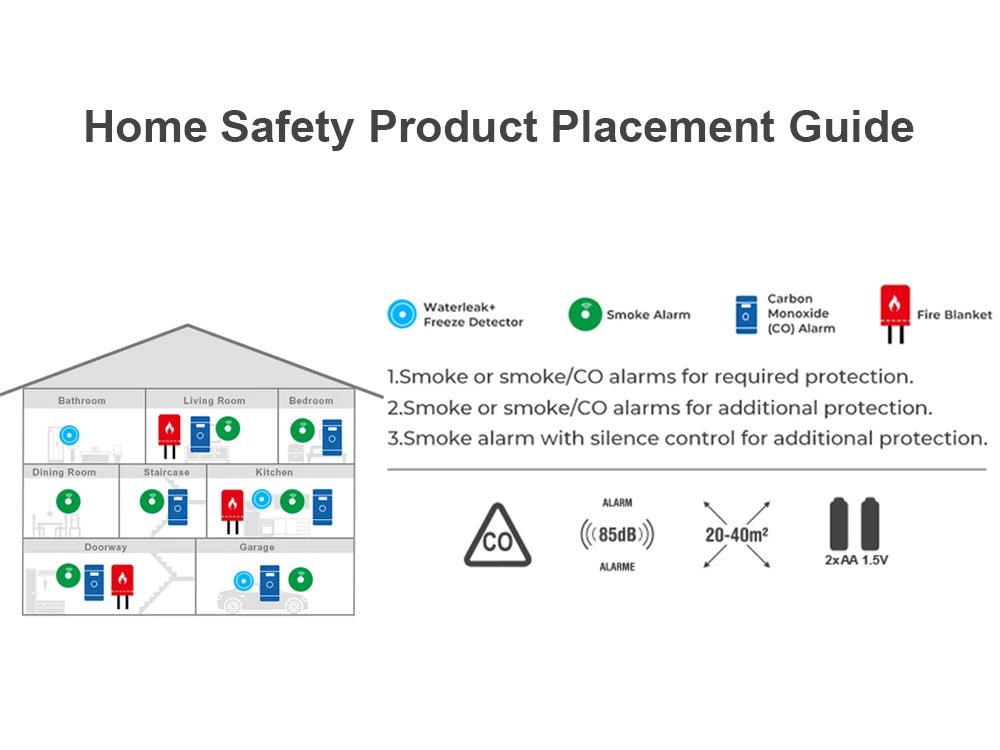 Kohlenmonoxidmelder (CO) – Gasmonitor mit Alarm, LCD-Digitalanzeige, batteriebetrieben mit AA-Batterien, CO-Sensor für Zuhause, Lager/Depot und Testzwecke.